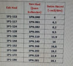 1PN Tipi-Dişli Pompalar Hema Marka - Görsel 3
