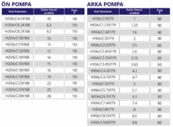 Hidrolik İkili Tandem Dişli Pompa 20 Grup + 10 Grup - Görsel 4