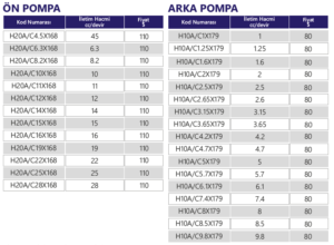 Hidrolik İkili Tandem Dişli Pompa 20 Grup + 10 Grup - Görsel 4