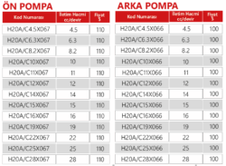 Hidrolik İkili Tandem Dişli Pompa 20 Grup + 20 Grup - Görsel 3