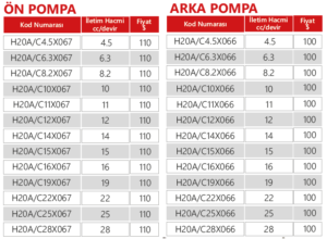 Hidrolik İkili Tandem Dişli Pompa 20 Grup + 20 Grup - Görsel 3