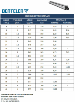 Hidrolik Devre Borusu - Görsel 2
