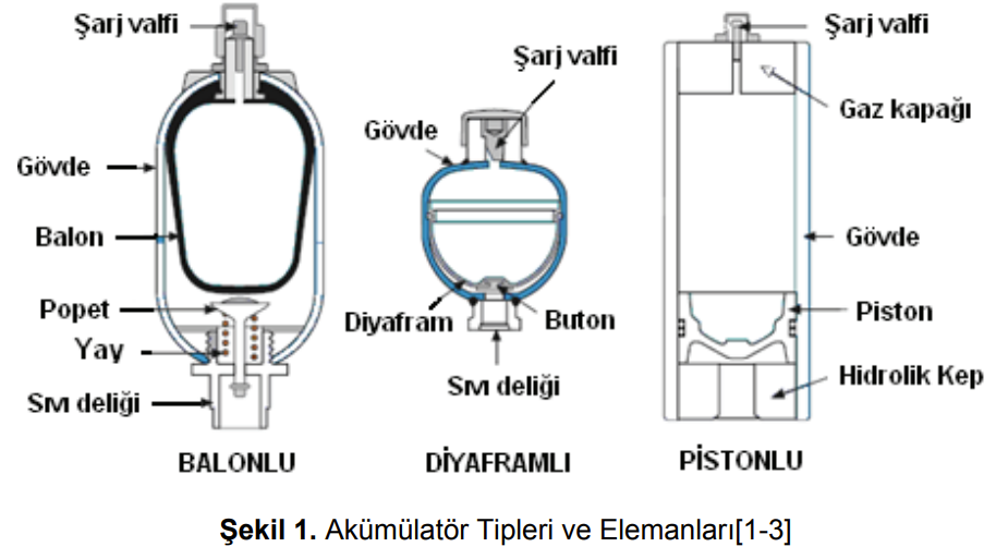 Hidrolik Akü Gaz Dolumu - Balon Değişimi - Görsel 2