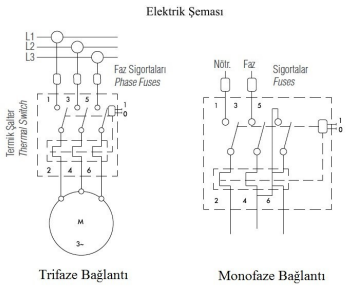 Motor Koruma Şalteri - Açma Kapama Butonu - Görsel 3